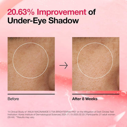 Anua Niacinamide 5% + TXA Brightening Toner Pads