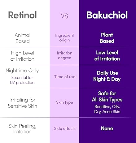 EQQUALBERRY Bakuchiol Plumping Face Serum – 30ml