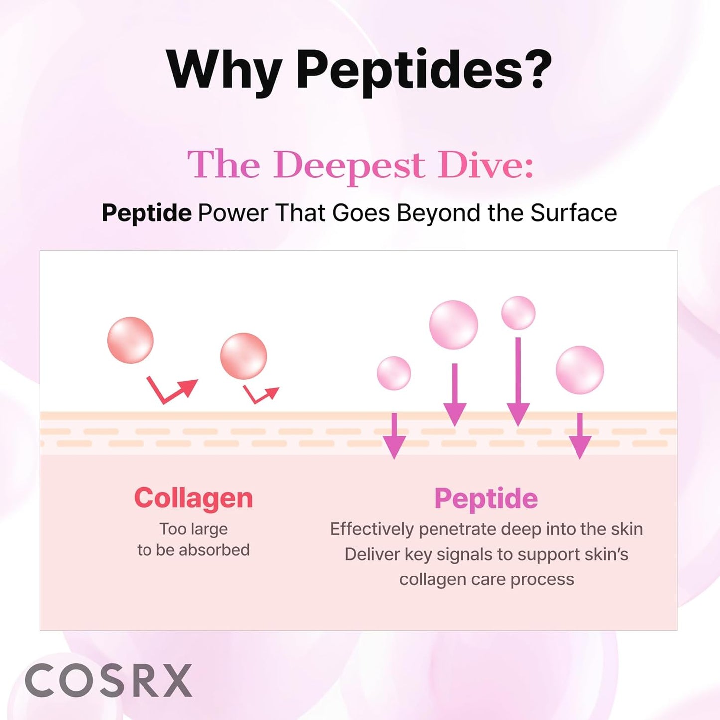 COSRX Pink Peptides Collagen Hydrogel Eye Patch