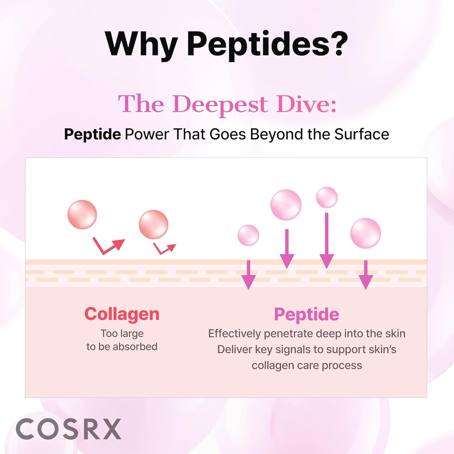 COSRX Pink Peptides Collagen Hydrogel Eye Patch