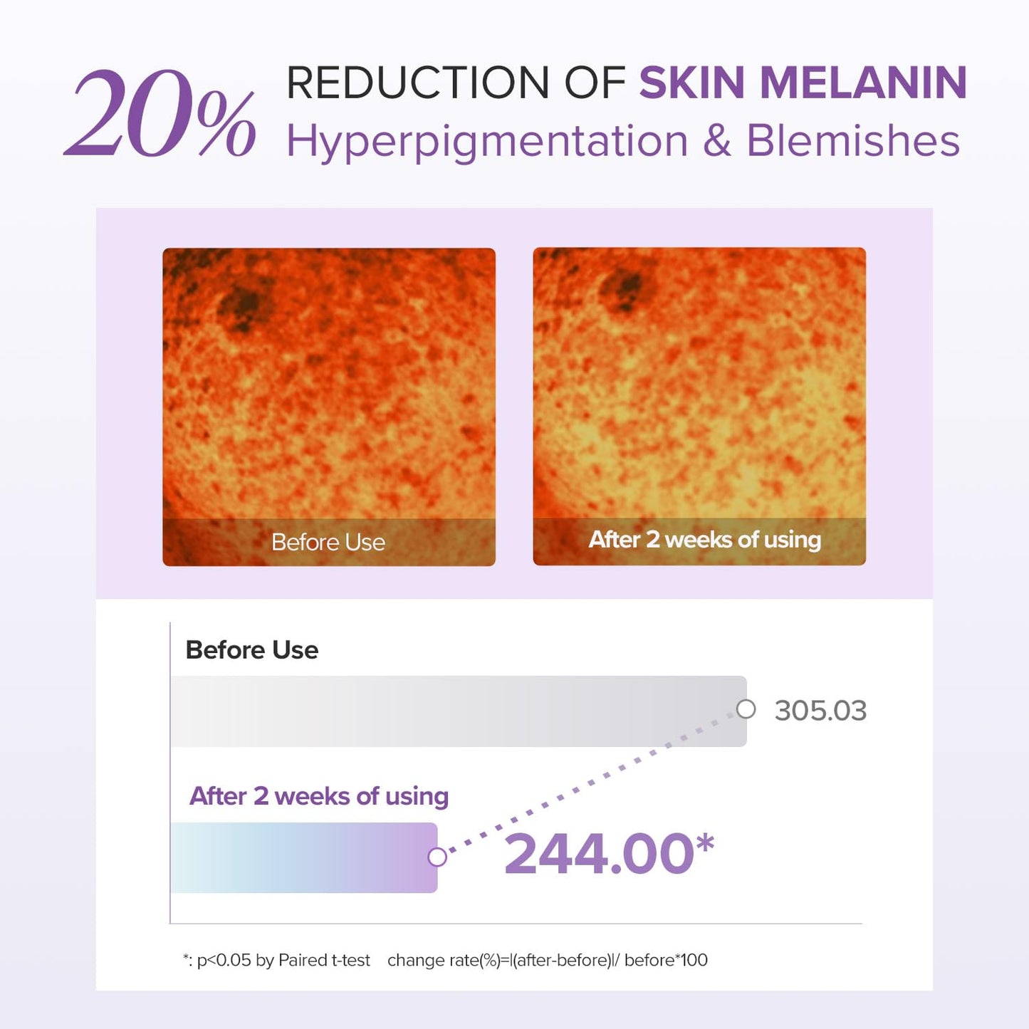 Mary&May Glutathione Eye Cream Special Set