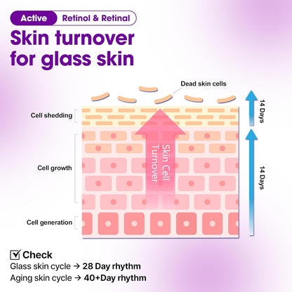 SOME BY MI Retinol Bakuchiol Dual Cream – 50ml