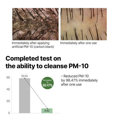 SOME BY MI Cica Peptide Anti Hair Loss Derma Scalp Shampoo – 285ml / 9.63 fl oz