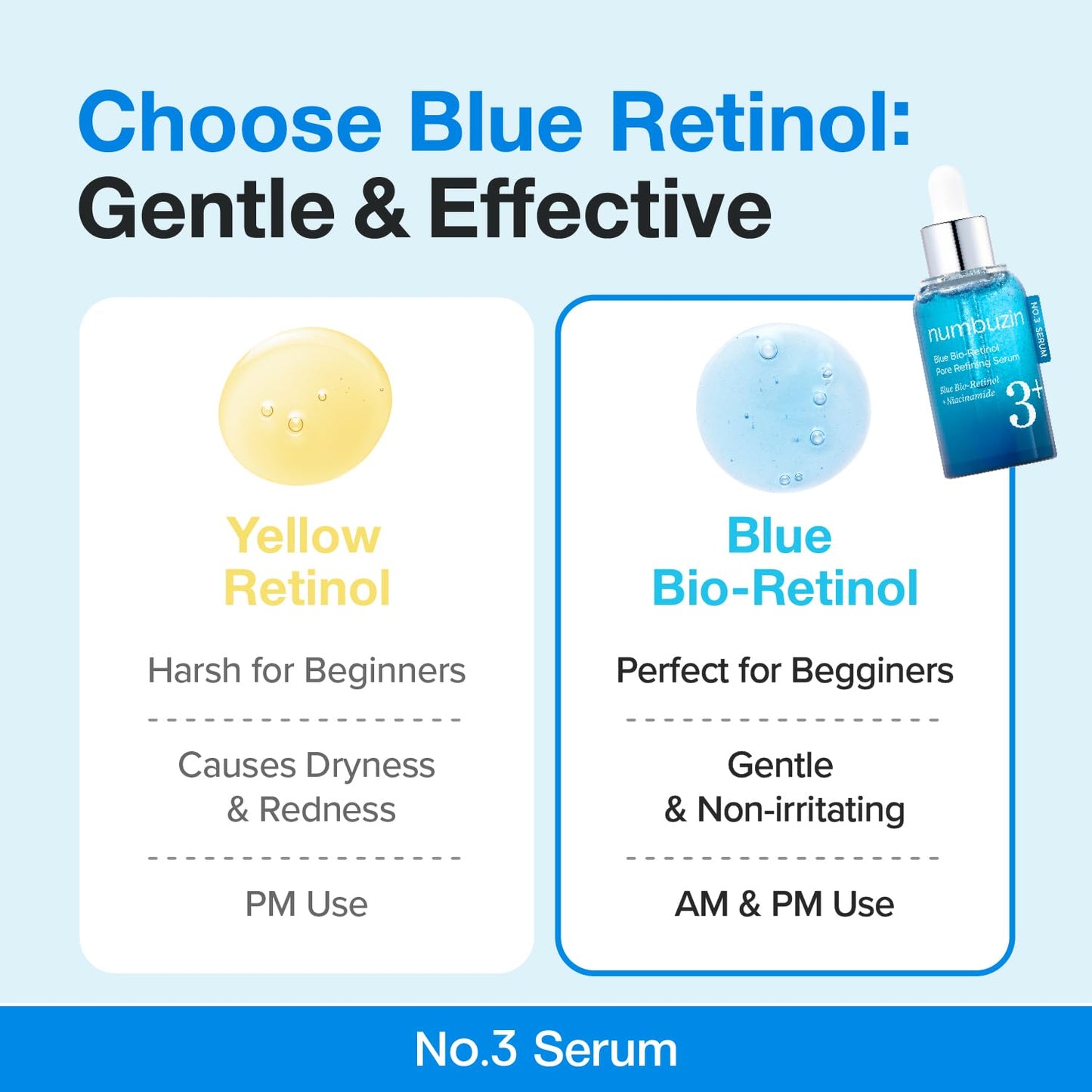numbuzin No.3 Blue Bio-Retinol Pore Refining Serum – 50ml