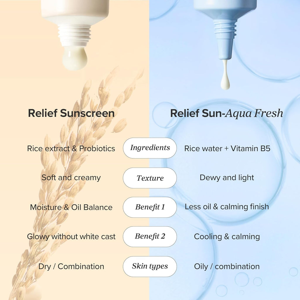 Comparison of Relief Sunscreen and Relief Sun-Aqua Fresh with ingredients, texture, benefits, and skin types.