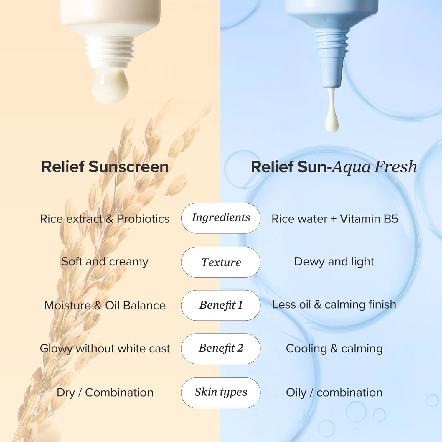 Comparison of Relief Sunscreen and Relief Sun-Aqua Fresh with ingredients, texture, benefits, and skin types.