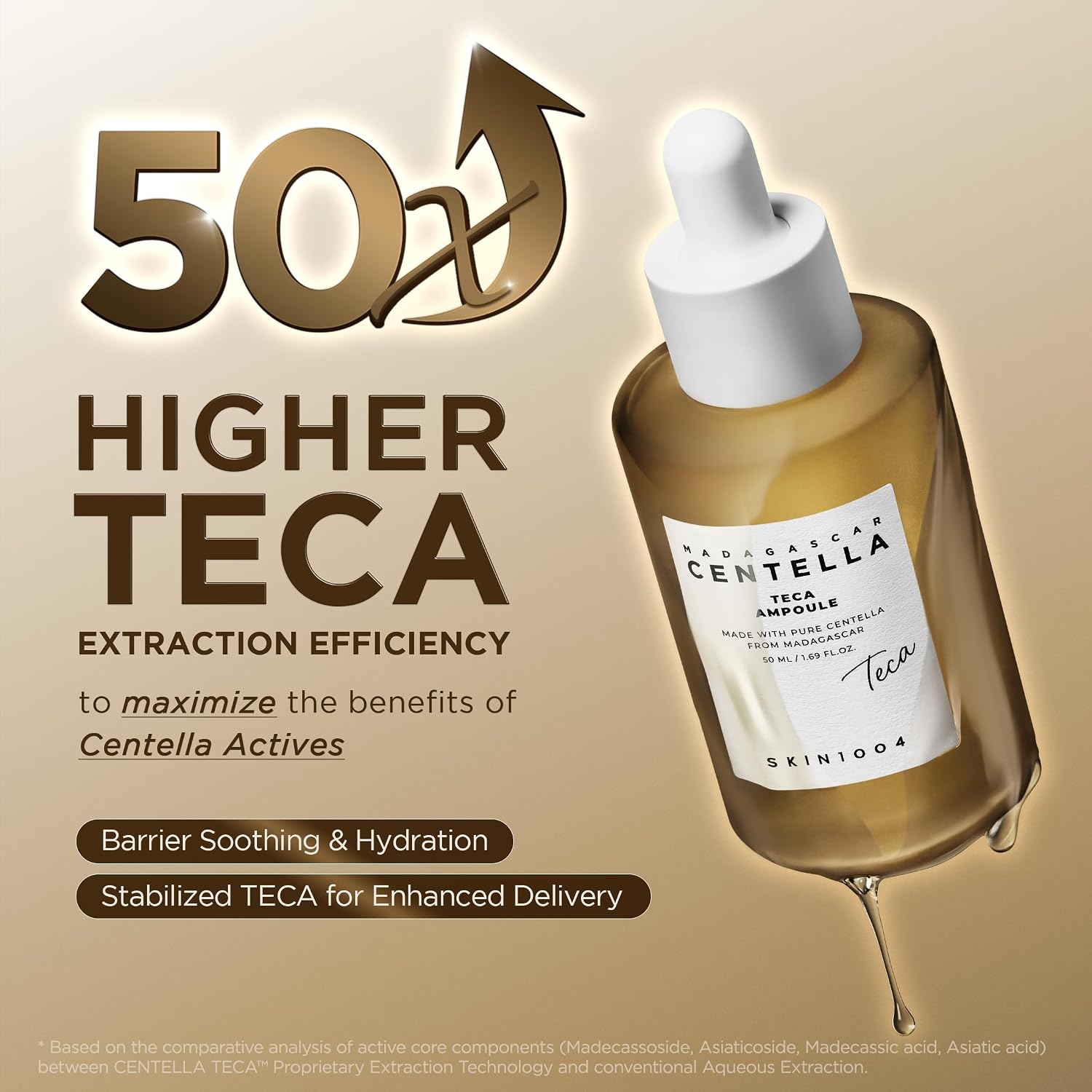 A bottle of SKIN004 Higher TECA Extraction Efficiency Yoga Ampoule serum with a white dropper cap and amber liquid, set against a beige background with promotional text.